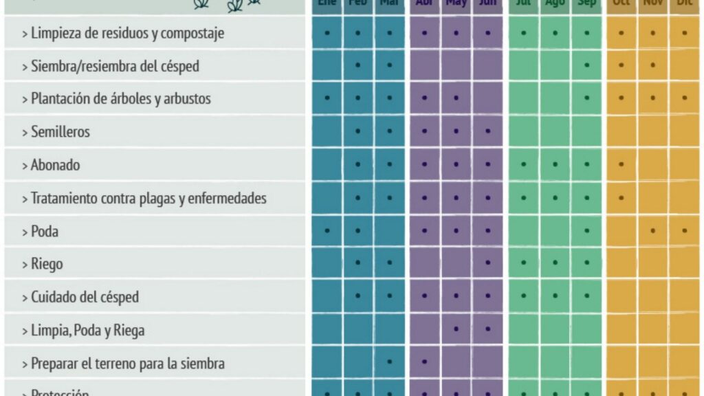 calendario jardineria otono